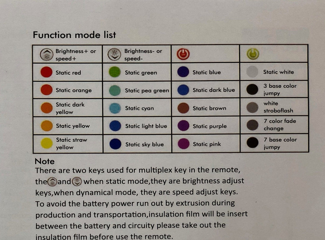 LED Remote controlled Lamp - Lux Lamp Shades